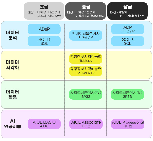 데이터분석자격증